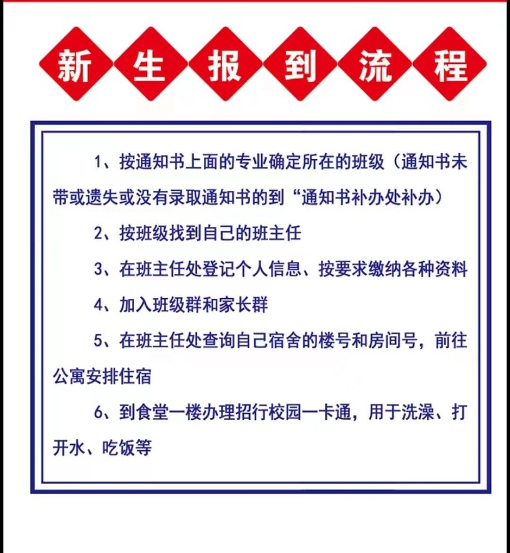 淮北卫生学校2022级新生报到流程.jpg